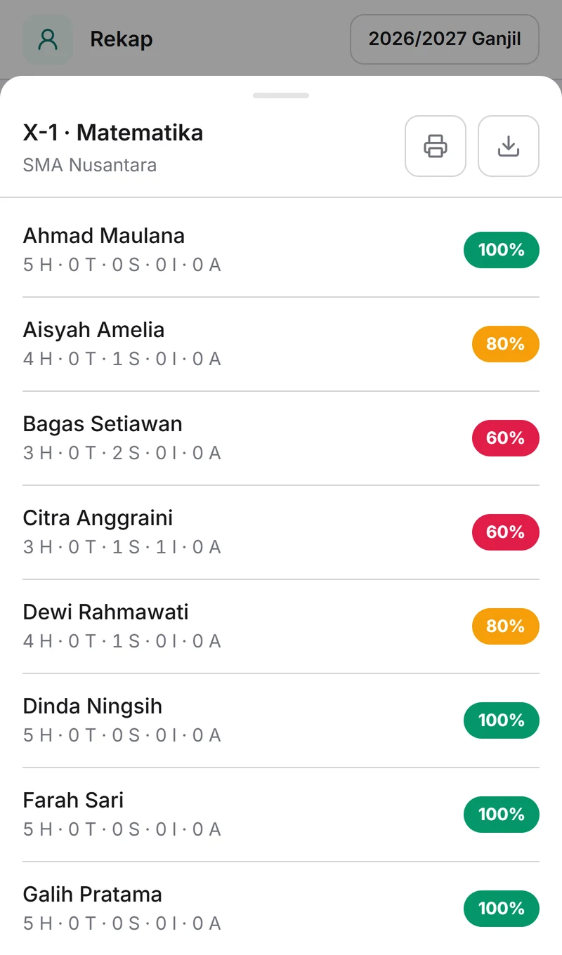 Rincian Rekap Kehadiran dengan pilihan Unduh Excel dan Cetak.